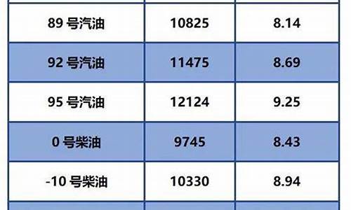 今日柴油零售价格_o柴油今日油价每吨