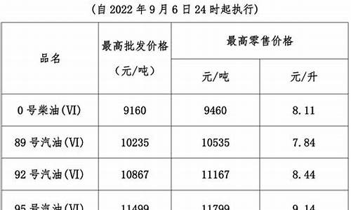 油价今晚涨多少_油价今晚24时上调多少钱一升