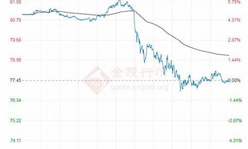 最新原油价格今日行情分析最新走势_最新原油价格今日行情分析最