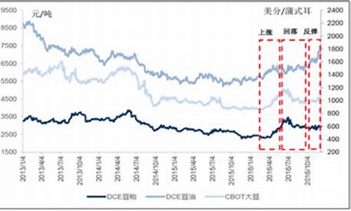 今日大豆油价格最新行情今日价格行情_今曰大豆油最新价格