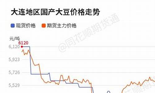 今日大豆油价格最新行情生意社_今日大豆油行情走势分析