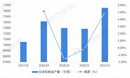 2021棕榈油价格_2021年棕榈油行情