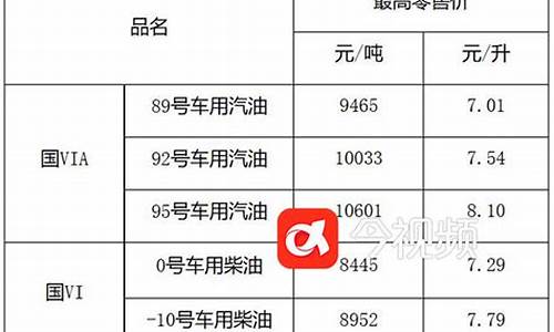 江西省汽油价格_江西省汽油价格今日价格