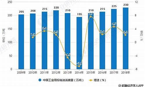 2009工业棕榈油价格_工业棕榈油多少钱一吨