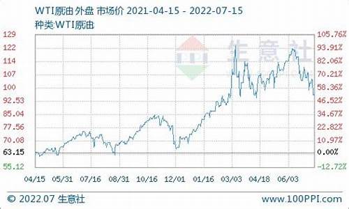 08年惠州市柴油价格趋势_08年惠州市柴油价格趋势分析