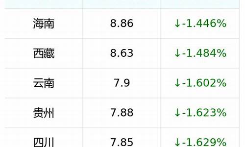 喀什汽油价格92号最新_新疆喀什最新油价