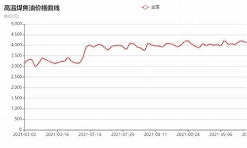 煤焦油价格多少一吨_煤焦油价格