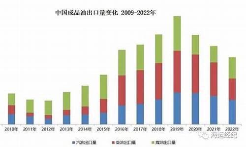 08年汽油出口总量_08年汽油出口总量多少吨