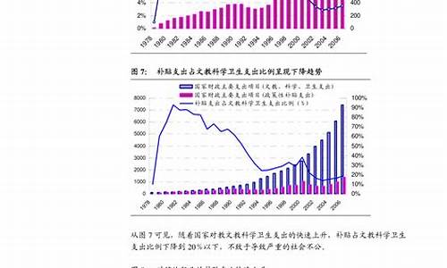 四川成品油价格补助资金退坡_四川成品油价格