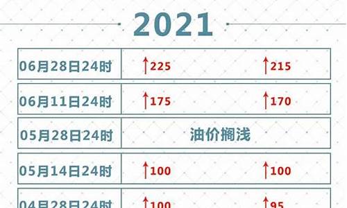 2021油价调价表时间查询_2021油价调价表