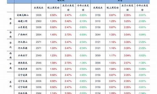 浙江今日油价调整最新消息查询价格_浙江今日油价调整最新消息查