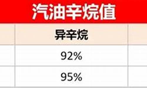 92和95汽油辛烷值分别是多少_95汽油辛烷值是什么