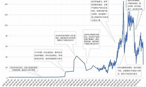 目前原油价格多少美元一桶最新价格_原油多少美元一桶今天