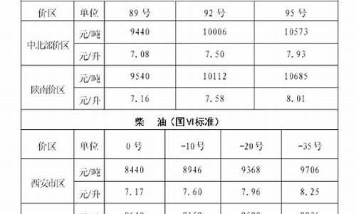 陕西省成品油价格调整通告_陕西成品油价格调整通告