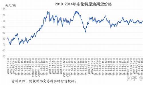 2020年四月原油价格_2010年4月原油价格