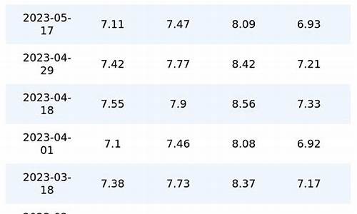 五月92号汽油价格走势_5月92油价多少钱一升
