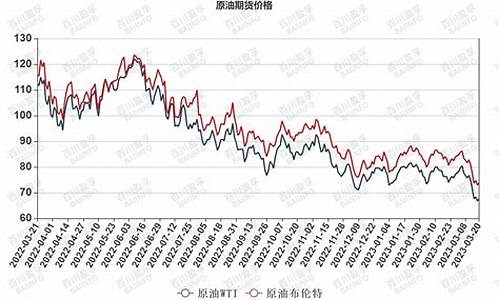 wti原油价格实时_wti原油最新价格