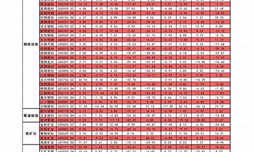 历年油价表近20年_历年油价表