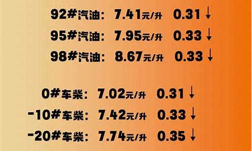 淄博今日油价2023_淄博今日油价格