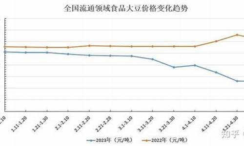 今日大豆油价格行金投_今日大豆油价格最新行情贴吧