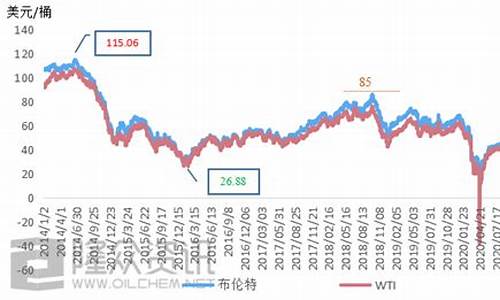 伊朗原油价格今日行情最新_伊朗原油价格今日行情最新消息