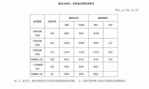 湖北成品油价格_湖北成品油零售价格