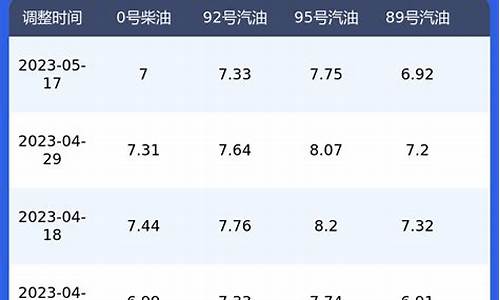 陕西今日汽油价是多少_陕西汽油价格今日表