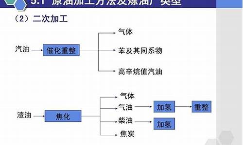 汽油的生产流程_汽油生产工艺流程