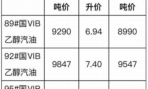 2012年柴油多少钱一升_2012汽柴油价格