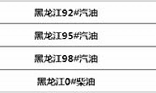 黑龙江油价排名_黑龙江油价调整最新消息92号