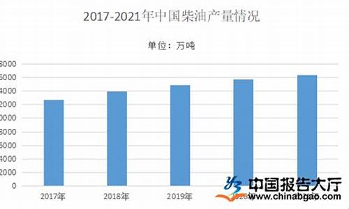 2020年柴油调价日历_2022年柴油价格调整时间表一览表