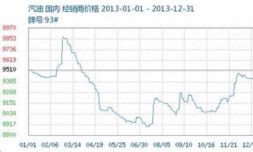 2013成品油价格上调_2020年成品油历次调价汇总