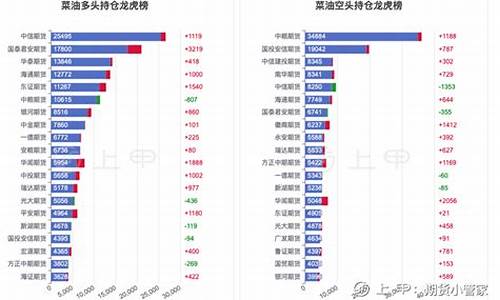 18号市场菜油价格_18号市场菜油价格是多少