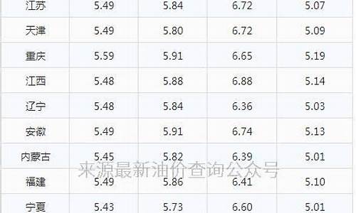 06年油价多少钱一升_06年汽油价格一升是多少