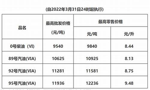 广州现时油价_广州油价最新消息调整时间最新消息