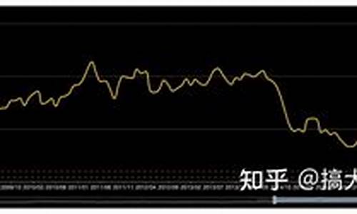 2008年原油价格暴跌_2008年原油价格暴跌原因