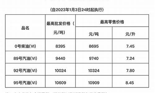 海南油价是多少一升_海南油价是多少