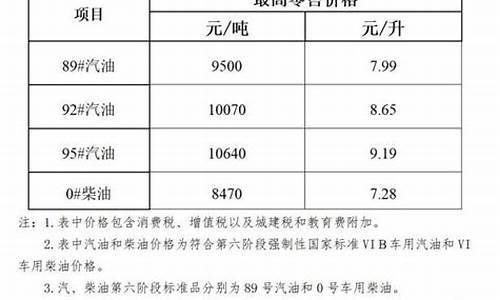 海南95号汽油今日价格_海南油价95号汽油今天