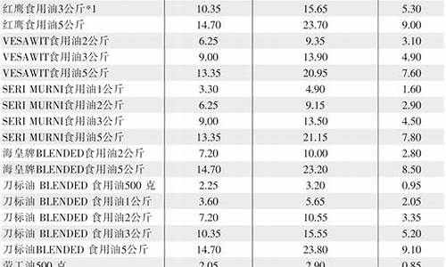 食用油价格最新情况_食用油价格行情与走势金投网