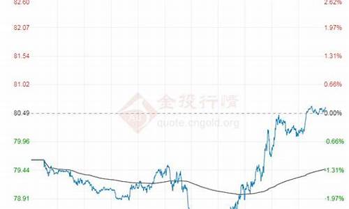 原油价格今日油价查询表一览表_原油今日价格最新价格