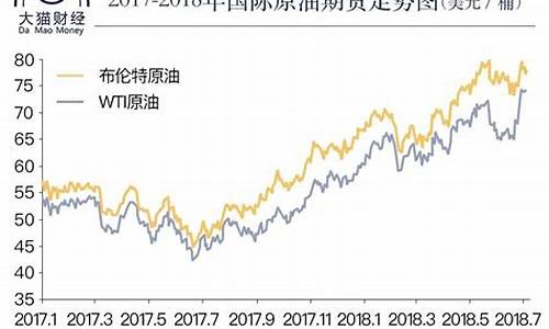 油价上涨说明经济_油价上涨经济学分析