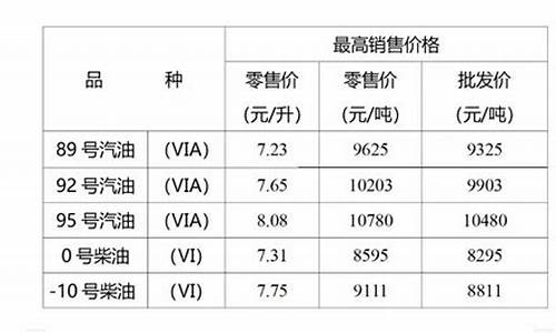 重庆地区92号油的价格_重庆92号油价格