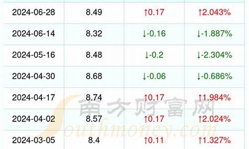 浙江油价95号汽油多少钱一升_浙江油价95汽油价格