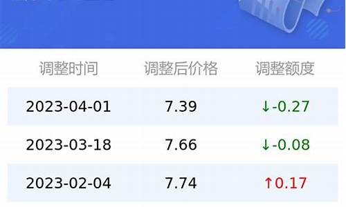 青岛92号汽油价格最新消息查询_青岛92号汽油今日价格