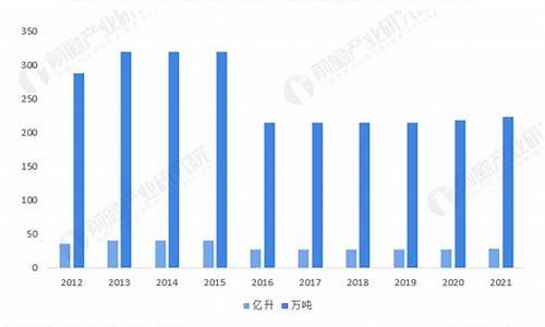 2021年柴油价格还会涨吗_2024年柴油价能下来吗