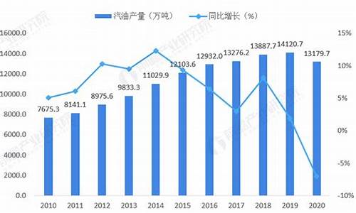 2020年2月份汽油价格_2021年2月汽油价格表最新价格