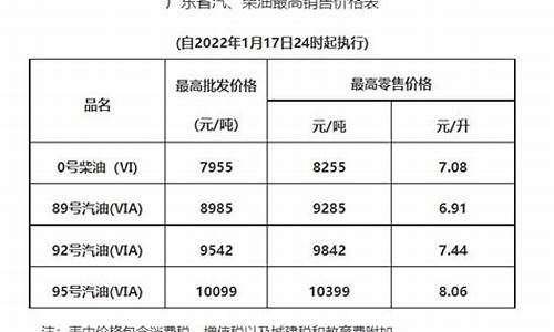 惠州油价今日价格_惠州油价最新价格