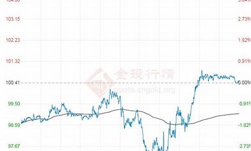 原油价格走势受到压制的原因_原油价格走势受到压制的原因是什么