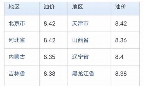 今日中石化汽油价格表最新价格_中石化今日油价92汽油调整最新消息