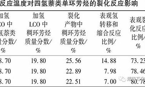 汽油辛烷值与组成的关系_汽油辛烷值高低顺序